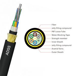 ADSS fiber optic cable