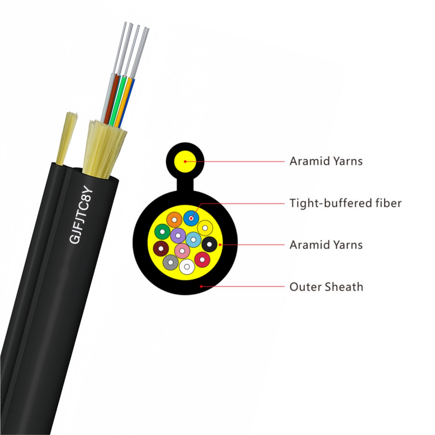 GJFJTC8Y fiber optic cable