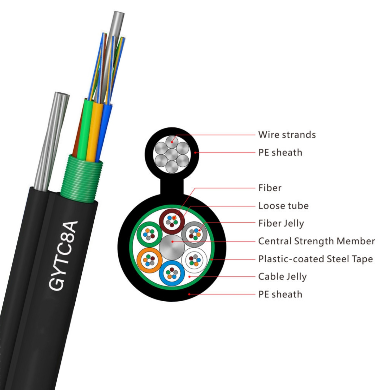 GYTC8A fiber cable